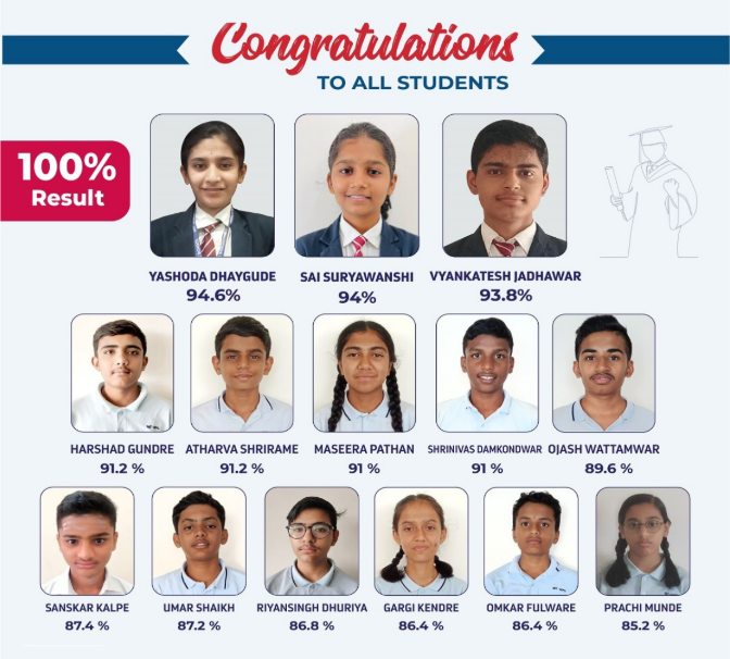 MIT-WPS CBSE result